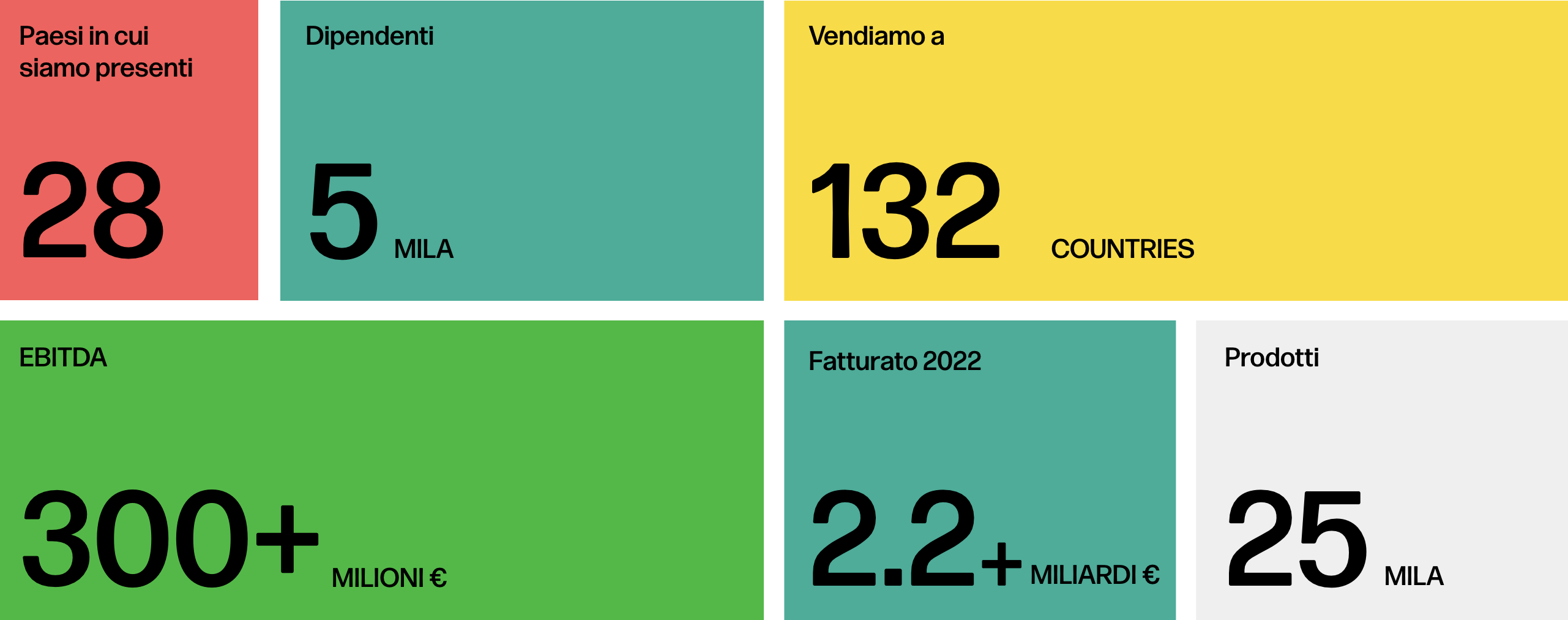 Infografica